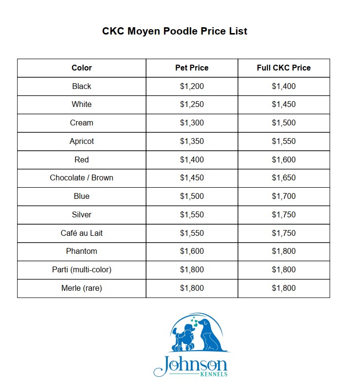 CKC Moyen Poodle Price list - May 2025